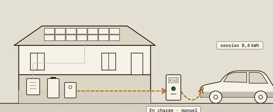 Aperçu : EV_charger