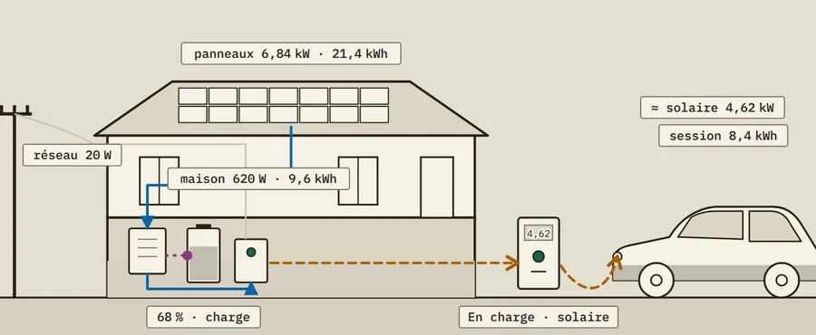 Aperçu : ha-solarbalance
